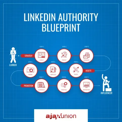 insights linkedin management