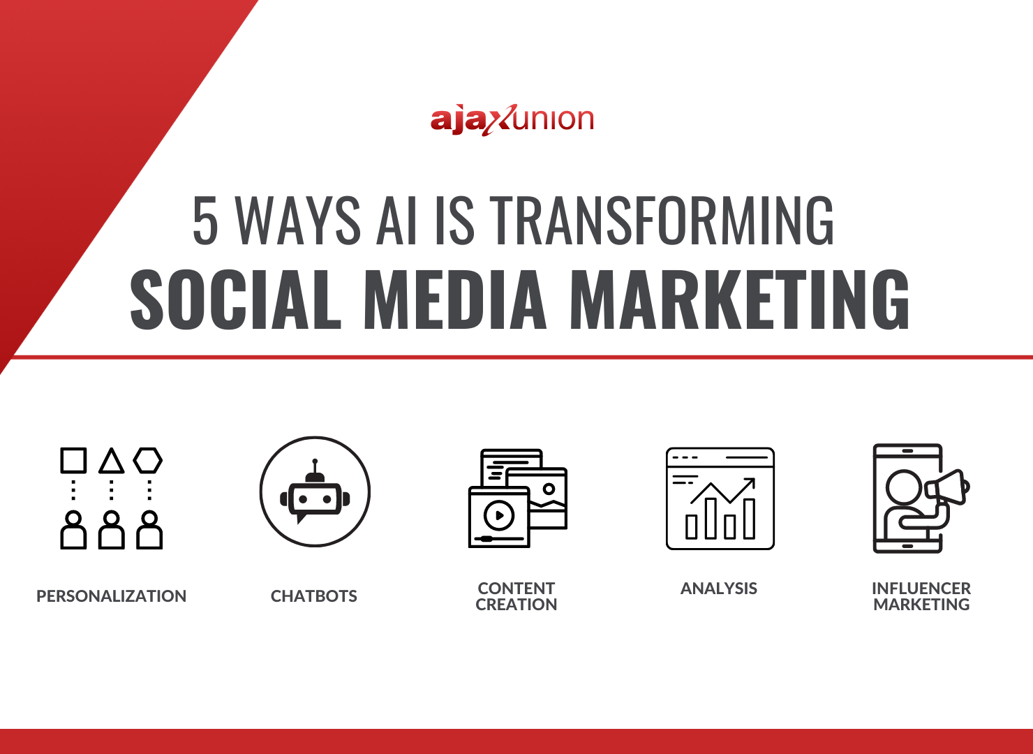 5 Ways Ai Is Transforming Social Media Marketing